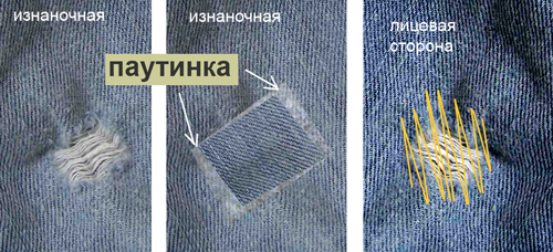 Как зашить дырки на джинсах